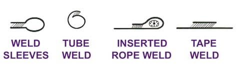 Types Of Wedge Welds 2