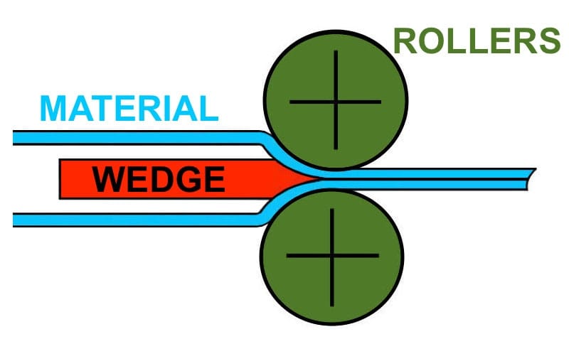 Wedge Welding Orig